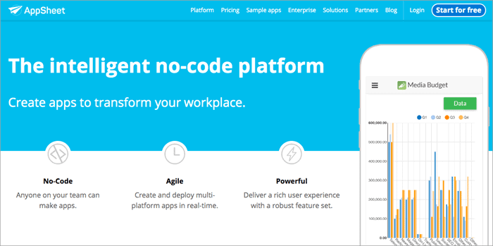 Application Development Software Platforms In 2023 - Top 10