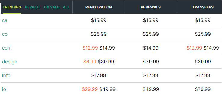 Best Domain Registrar In 2023 - Top 10 
